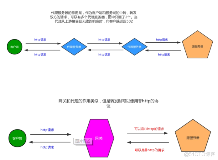 OPTIONS请求 java options请求204_服务端