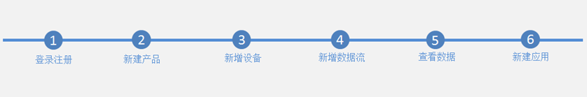 PAAS saas 物联网架构 物联网saas平台有哪些_中国移动_05