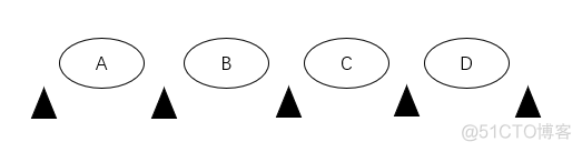 Phaser java 层次 java seperator_JavaSE