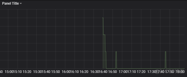 Prometheus docker 启动 prometheus docker监控_docker_16