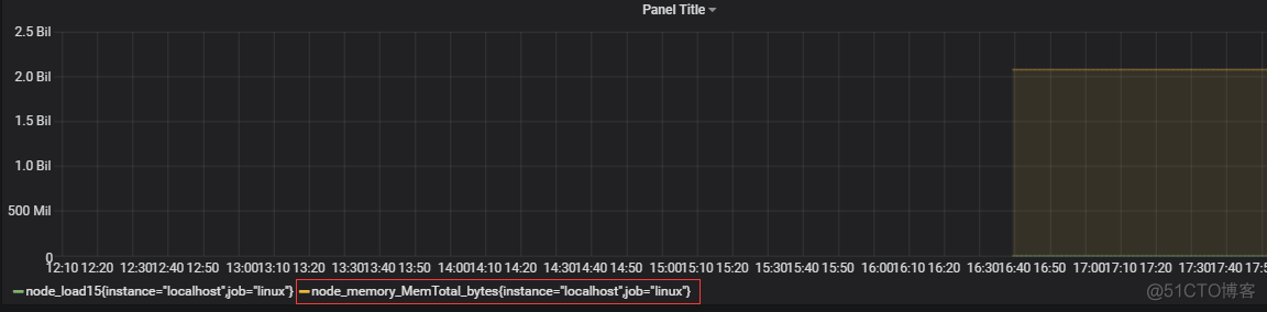 Prometheus docker 启动 prometheus docker监控_docker_18