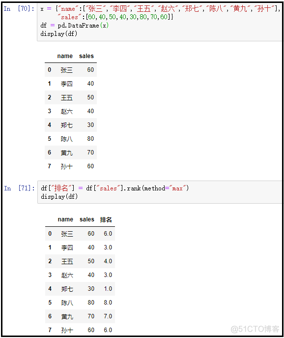 Python dataframe 按某列排序增加序号 python中dataframe排序_st表_11