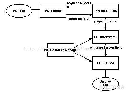 Python pdf 读取字体 python读取pdf文件_pdf