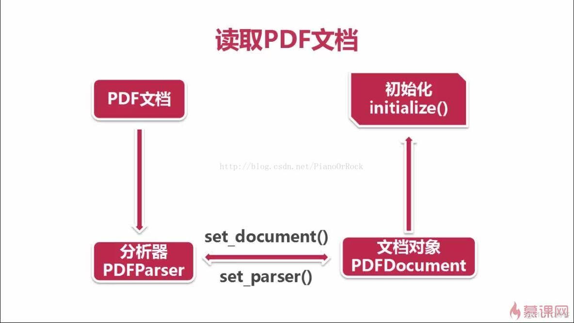 Python pdf 读取字体 python读取pdf文件_初始化_02