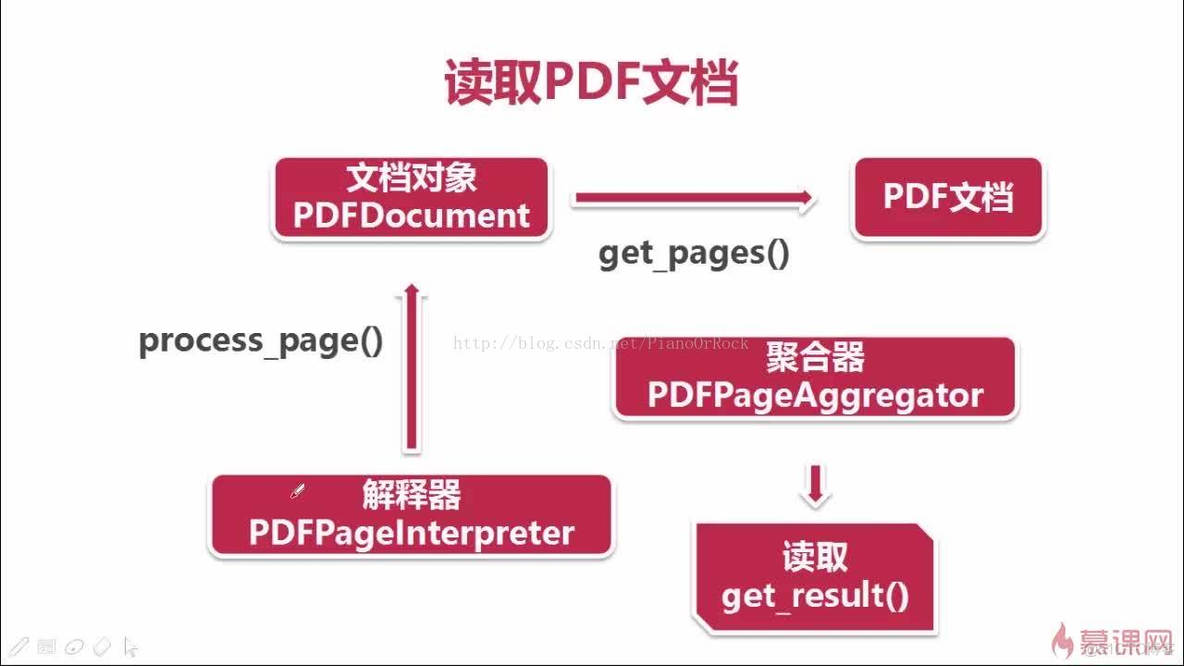 Python pdf 读取字体 python读取pdf文件_Python pdf 读取字体_04