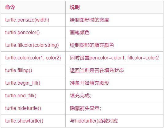 Python plt 新画图 python中的画图_函数库_04