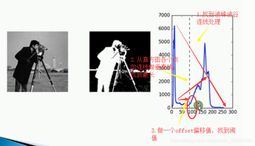 Python opencv图像二值化 opencv 图片二值化_像素点