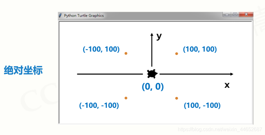 Python turtle画图原理 python turtle画图代码大全_ci_04