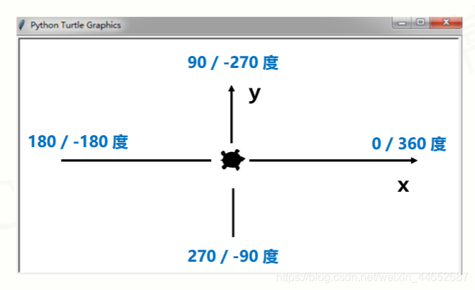 Python turtle画图原理 python turtle画图代码大全_函数参数_08