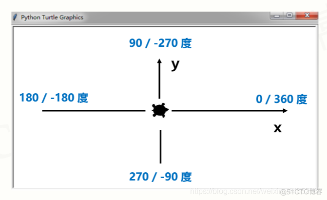 Python turtle画图原理 python turtle画图代码大全_函数参数_08