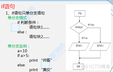 Python 判断语句if练习题 python的if判断_嵌套