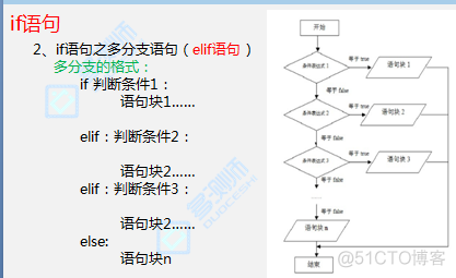 Python 判断语句if练习题 python的if判断_while循环_05