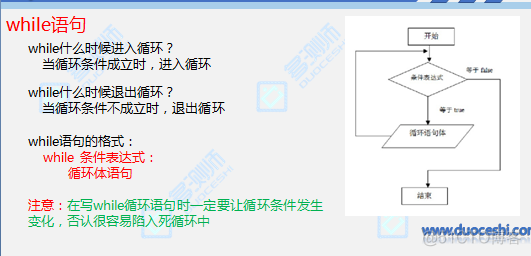 Python 判断语句if练习题 python的if判断_嵌套_10