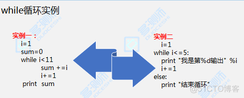 Python 判断语句if练习题 python的if判断_字符串_13