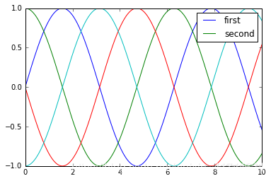 Python 图例字体 python图例_python_06