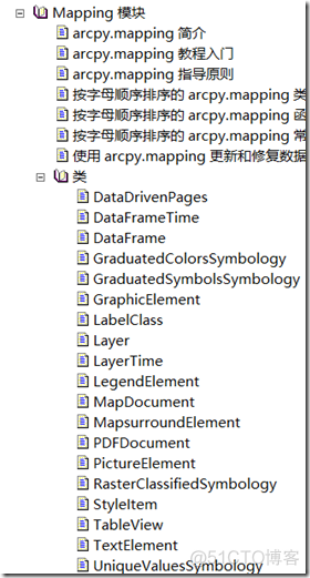 Python 安装arcpy arcpy python3_ArcPy_05