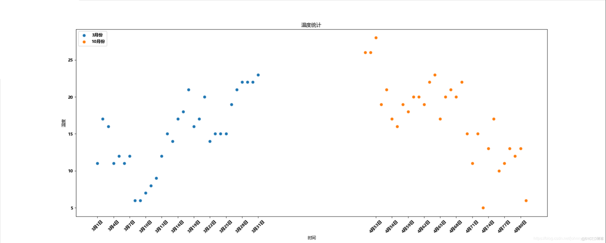 Python matplotlib python matplotlib 图例_matplotlib_03