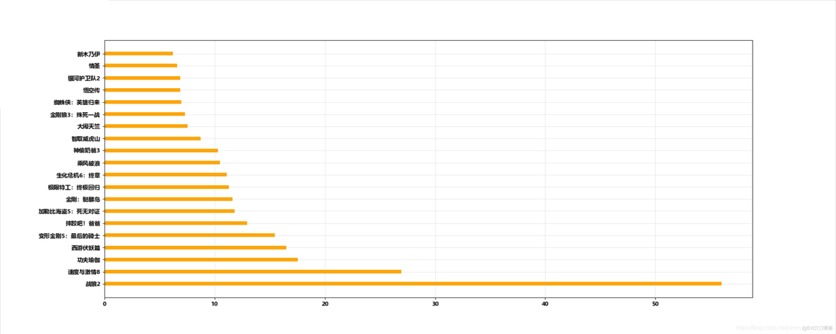 Python matplotlib python matplotlib 图例_直方图_04