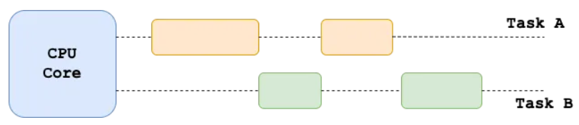 Python 多进程多线程混 python多线程与多进程_Python