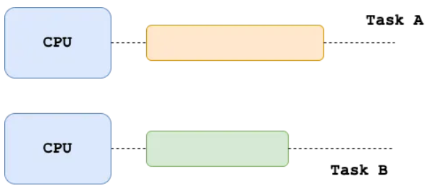 Python 多进程多线程混 python多线程与多进程_Python_02