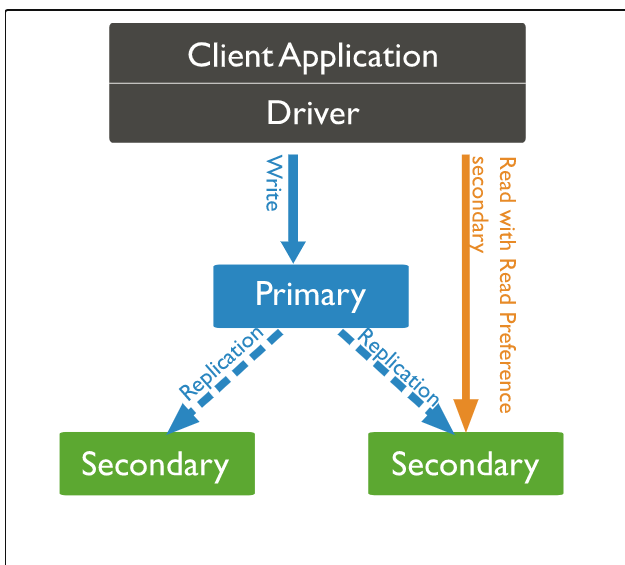 MongoDB父子集集成springboot springboot mongodb副本集_java_02