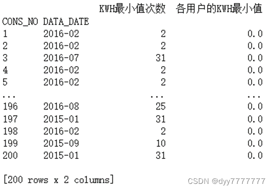 Python 数据分析应用 python数据分析与运用_数据分析_10