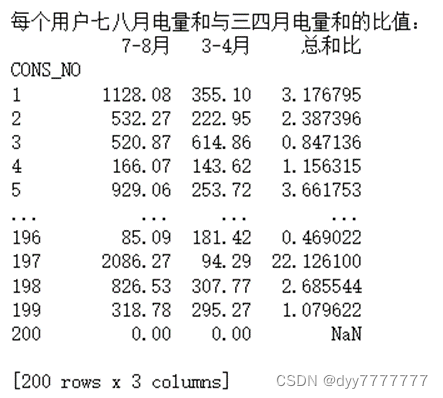 Python 数据分析应用 python数据分析与运用_python_14