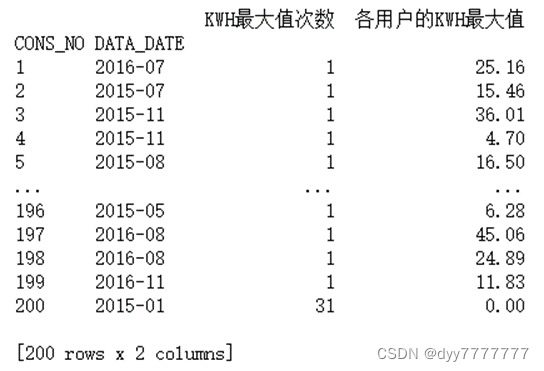 Python 数据分析应用 python数据分析与运用_数据挖掘_09