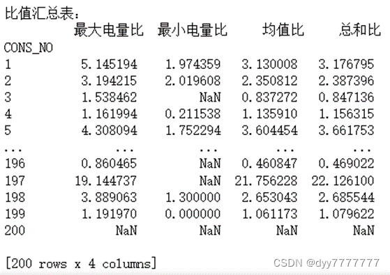 Python 数据分析应用 python数据分析与运用_数据挖掘_15