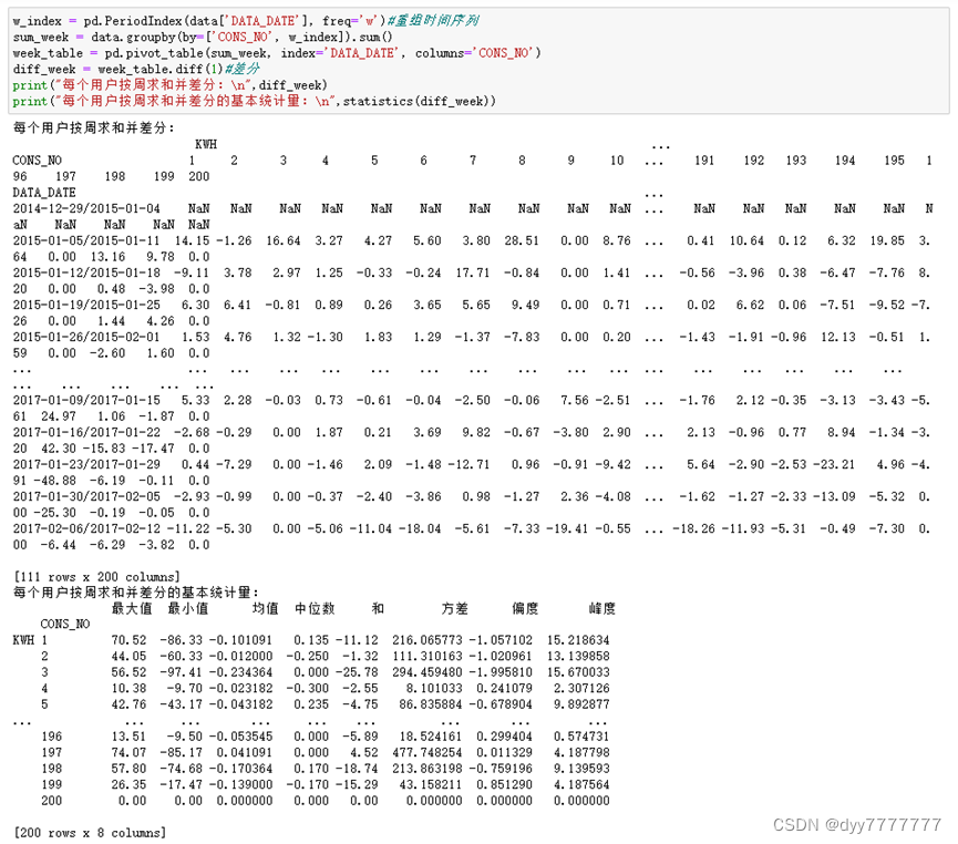 Python 数据分析应用 python数据分析与运用_python_07