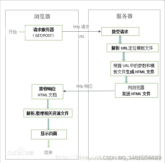 Java健身房系统项目经验的技术描述 健身房管理系统源码_vue