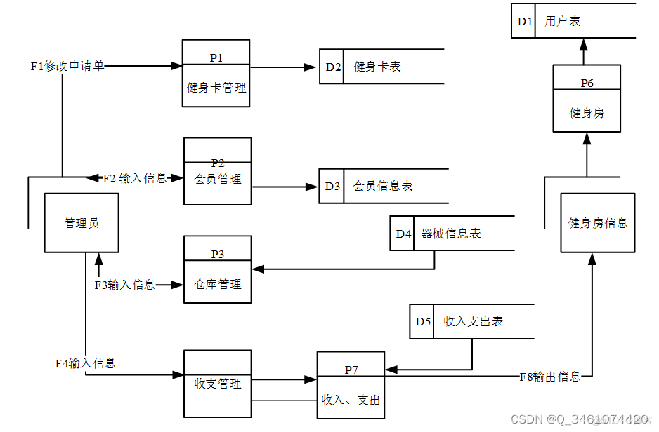 Java健身房系统项目经验的技术描述 健身房管理系统源码_Java健身房系统项目经验的技术描述_05