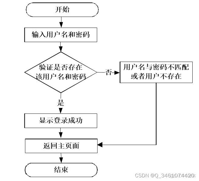 Java健身房系统项目经验的技术描述 健身房管理系统源码_idea_09