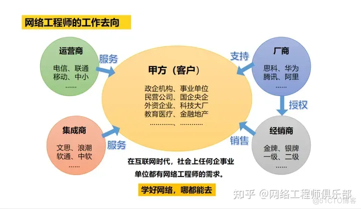 在HR眼里，IE证书早就不值钱了_华为认证_04