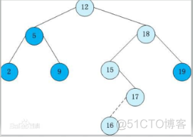 Python 树的前序遍历 前序遍历结果_Python 树的前序遍历