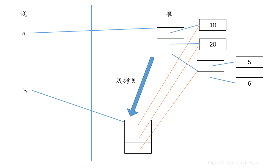 Python 浅拷贝 深拷贝 python中深浅拷贝_浅拷贝