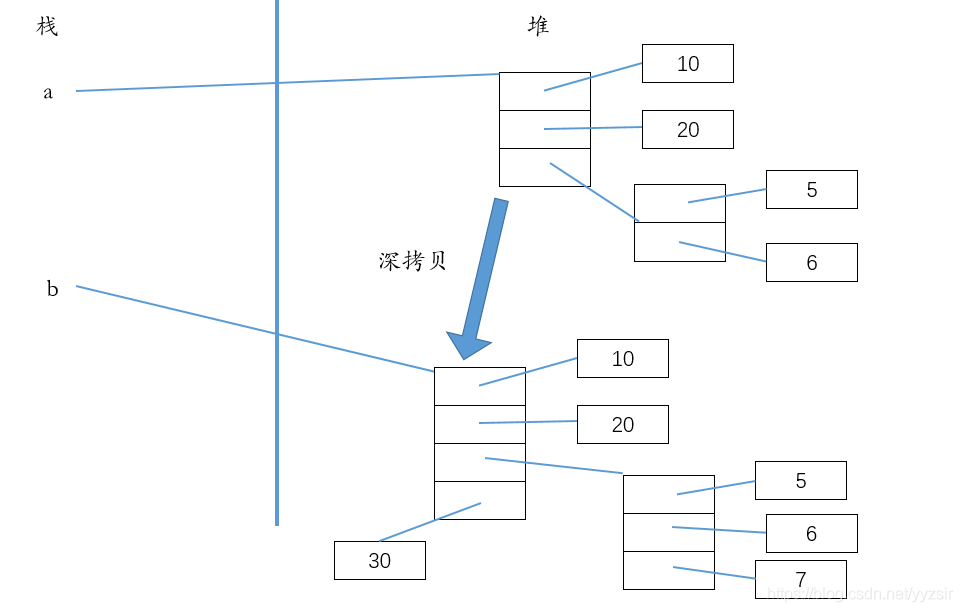 Python 浅拷贝 深拷贝 python中深浅拷贝_Python 浅拷贝 深拷贝_04