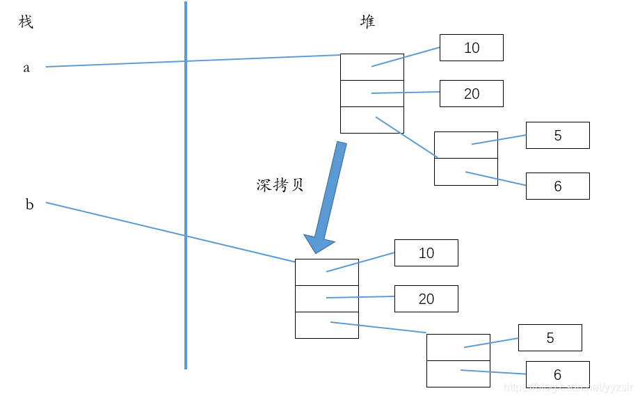 Python 浅拷贝 深拷贝 python中深浅拷贝_深拷贝_03