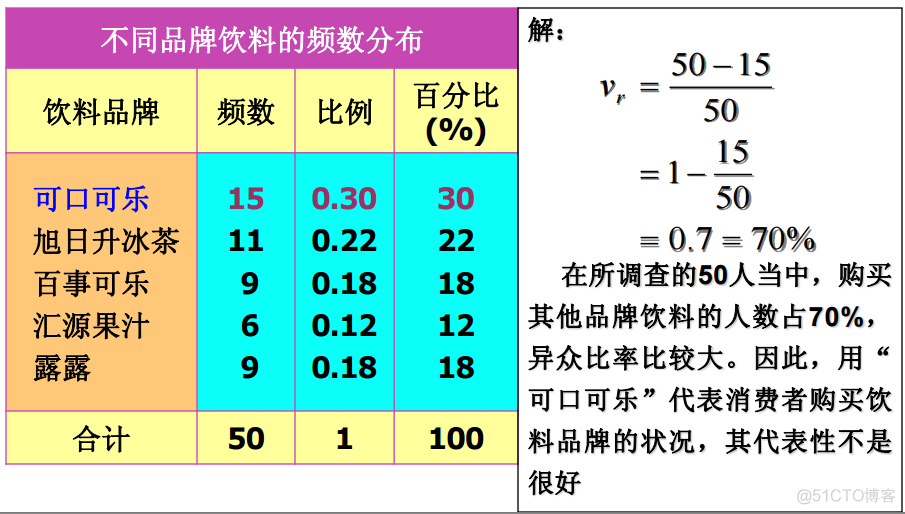 Python 离散变连续 连续离散变量_R_07