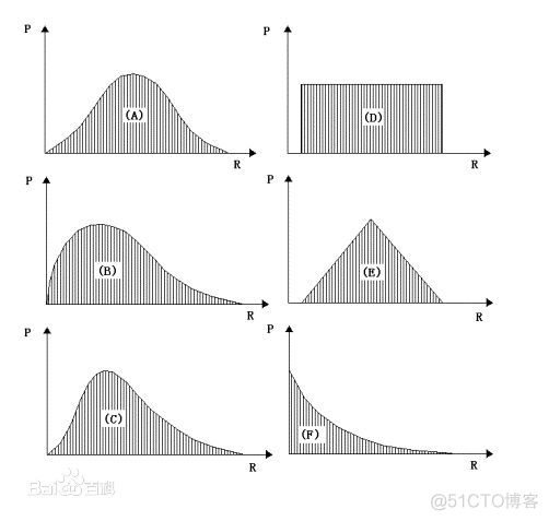 Python 离散变连续 连续离散变量_统计与分布_21