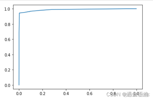 Python 员工离职预测训练赛 员工离职预测决策树_机器学习_05