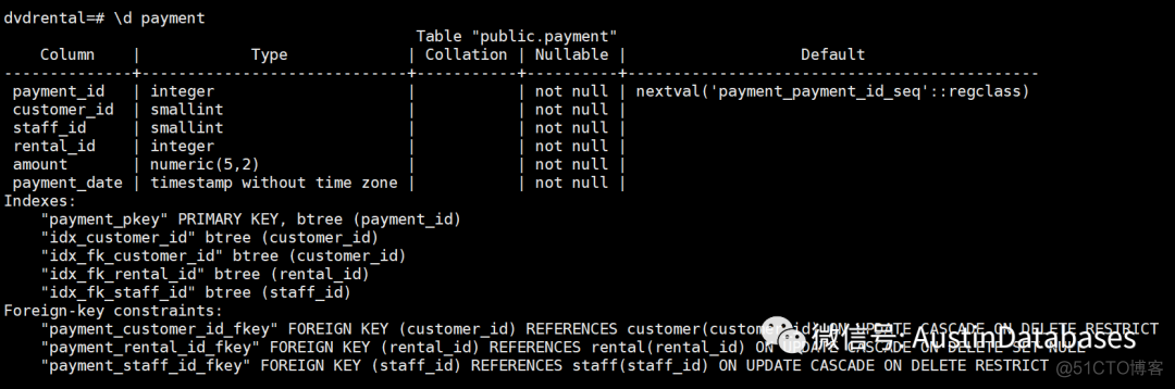 POSTGRESQL  来自ORACLE  大佬 老虎刘的DISS  与 感谢_oracle_07