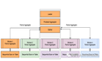 POSTGRESQL  和  MYSQL 到底应该不应该控制活跃连接