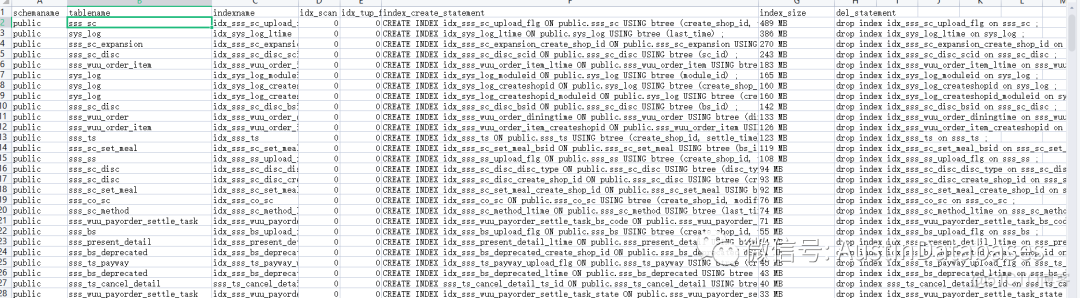 POSTGRESQL 自动搜索所有逻辑库中的无用索引自动化脚本实现_自动化_03