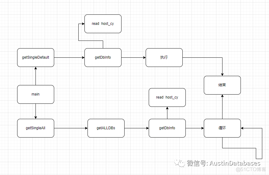 POSTGRESQL 自动搜索所有逻辑库中的无用索引自动化脚本实现_自动化_09