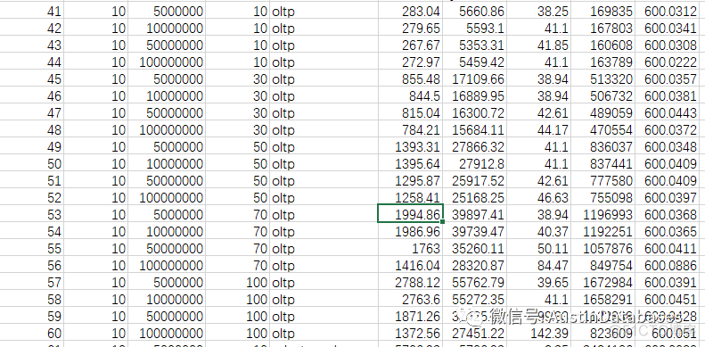 POSTGRESQL 压力测试结果与 POSTGRESQL  CPU OR  内存 提升性能提升大_python_06