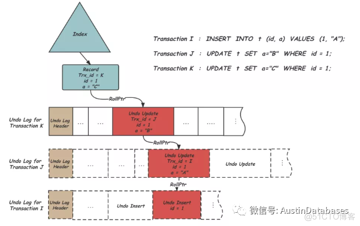 MYSQL  8 UNDO 表空间  你了解多少_python_09