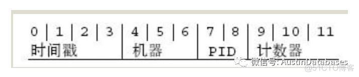 Mongodb  被忽略的 数据类型 索引种类 与限制  与如何导向开发者 （1 常用数据类型）..._python_12