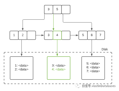 Etcd 使用中需要注意的问题_java_02