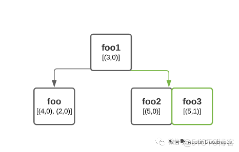 Etcd 使用中需要注意的问题_python_03